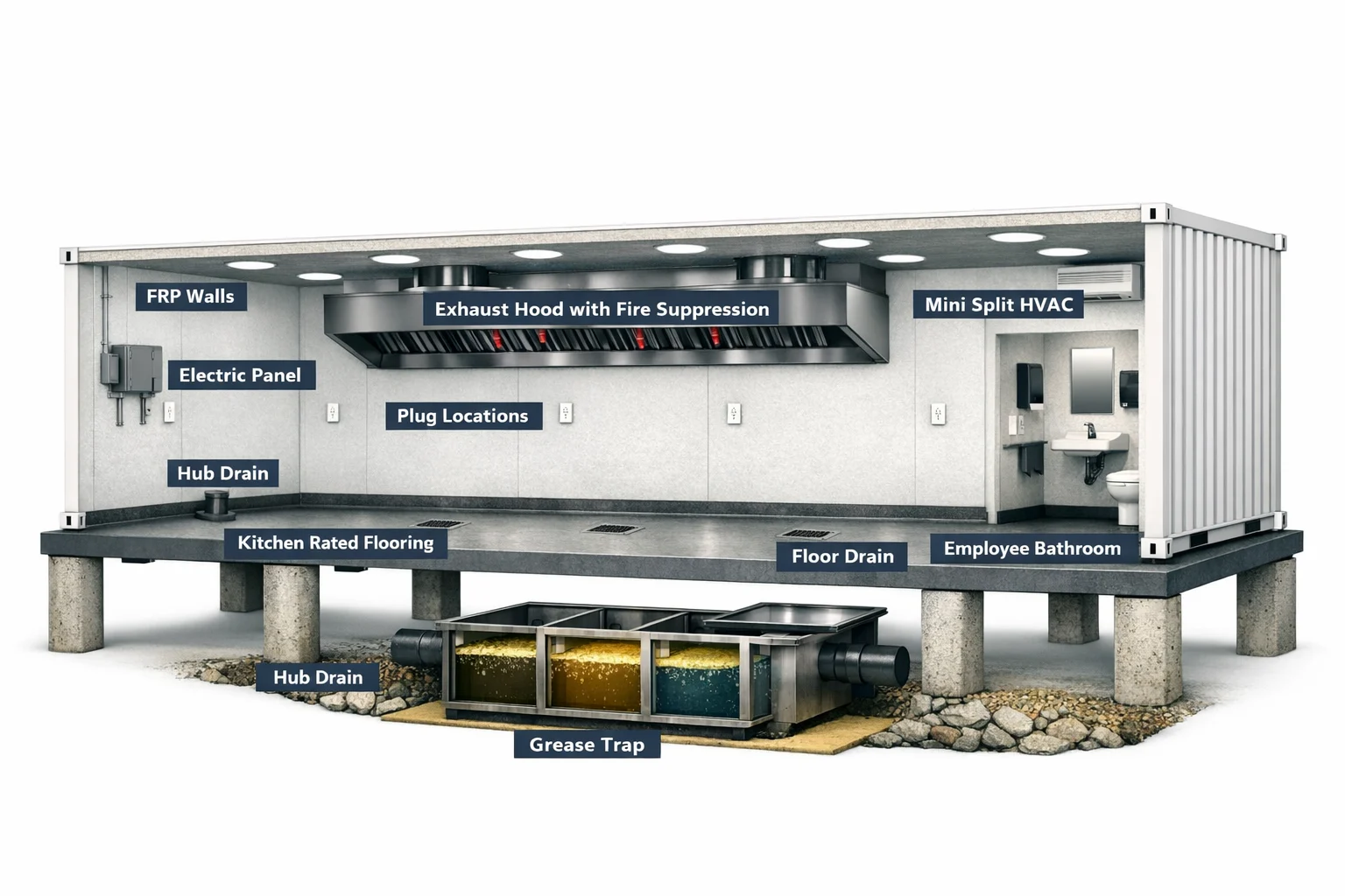 PadSite kitchen interior view 1 — FRP walls, exhaust hood with fire suppression, mini split HVAC, electric panel, plug locations, hub drains, kitchen-rated flooring, grease trap, and employee bathroom
